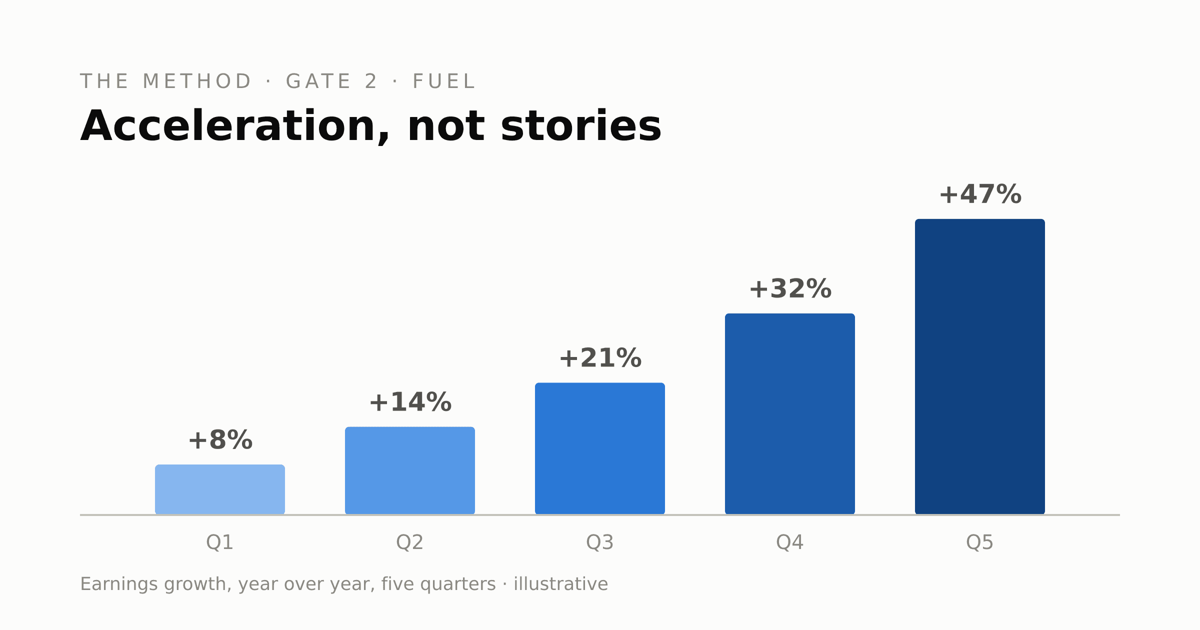 Cover Image for No Story Stocks: Why We Demand Real Earnings and Sales Growth